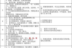  专业篮球运动员如何借助信息化手段优化训练